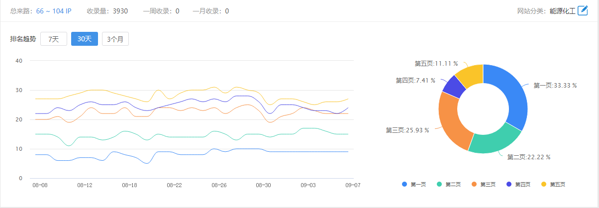 網(wǎng)站優(yōu)化案例