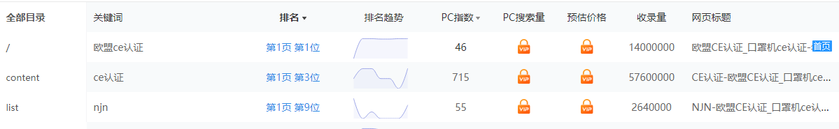 歐盟ce認(rèn)證公司網(wǎng)站優(yōu)化