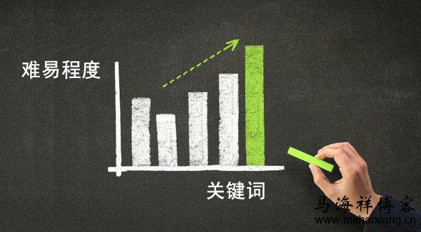 怎么判斷關鍵詞優(yōu)化的難易程度