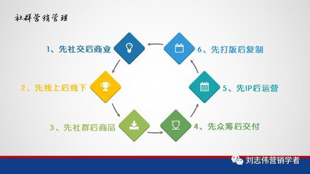 群站團隊分工合作細(xì)則