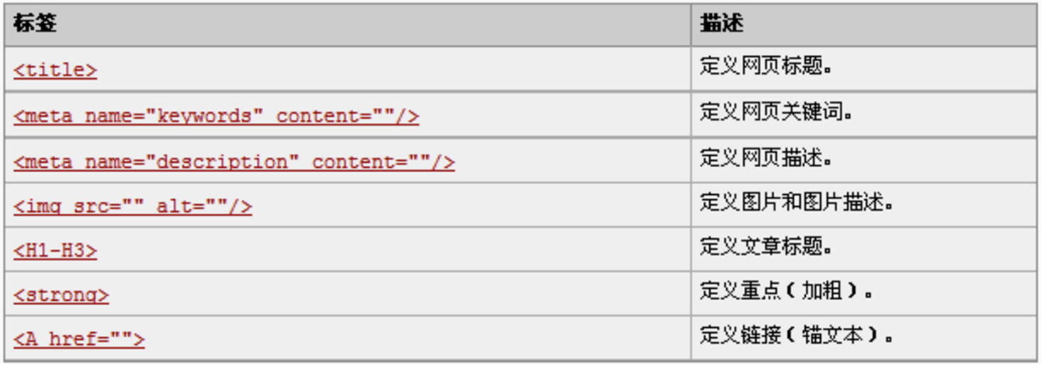 關(guān)鍵詞標(biāo)簽在網(wǎng)頁中的寫法