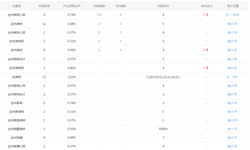 為什么網(wǎng)站的關(guān)鍵詞排名就是上不去