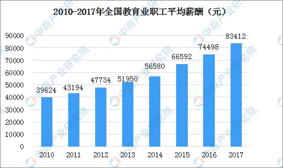 SEO從業(yè)者薪資待遇如何？