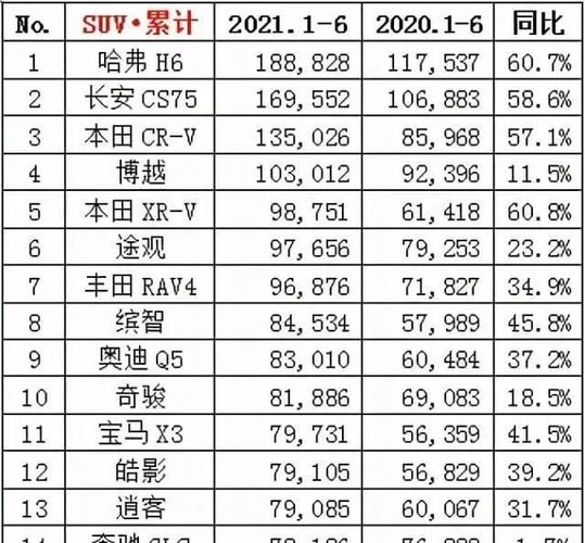 新網(wǎng)站什么時候能參與排名