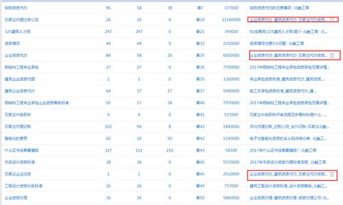 內(nèi)頁與欄目頁在排名上有什么區(qū)別