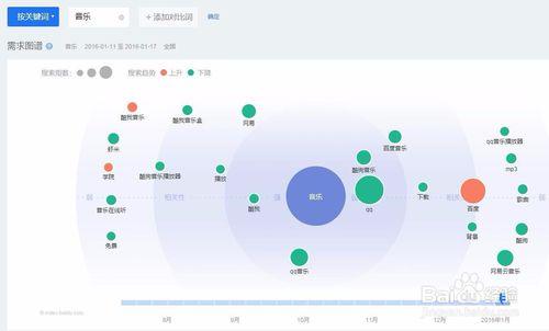 關(guān)鍵詞怎么確定？