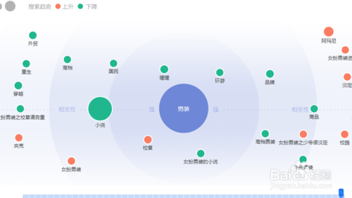 長尾關(guān)鍵詞的站內(nèi)布局