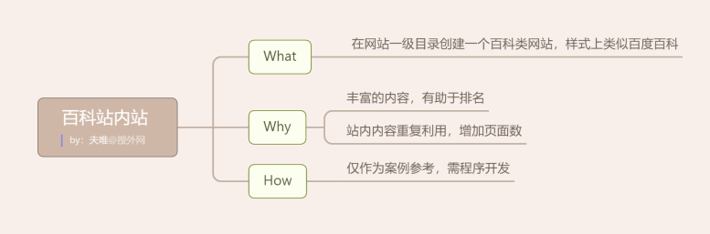 百科站內(nèi)站