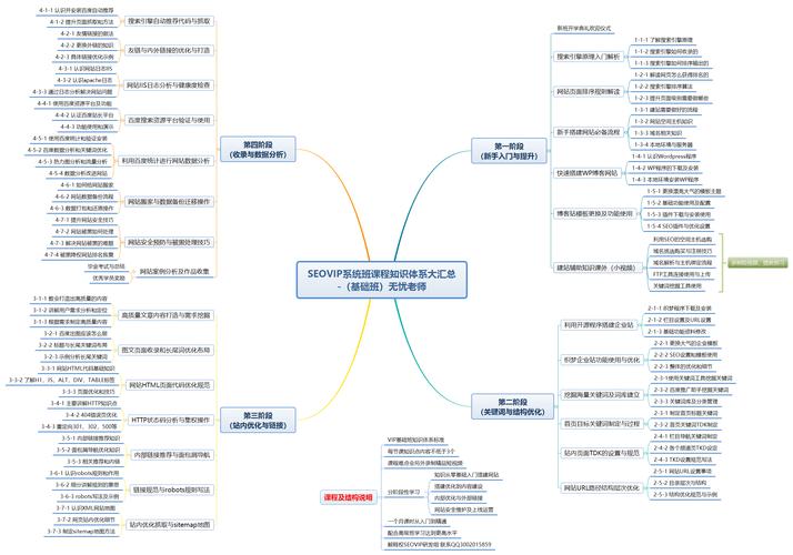做SEO怎么盡快入門