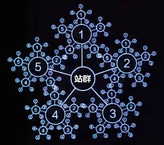 做站群的時候，模板、IP、程序要多樣性嗎？