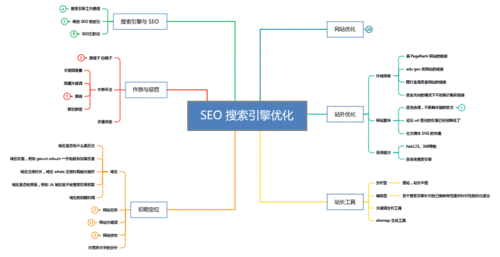 SEO優(yōu)化中什么是個性化搜索