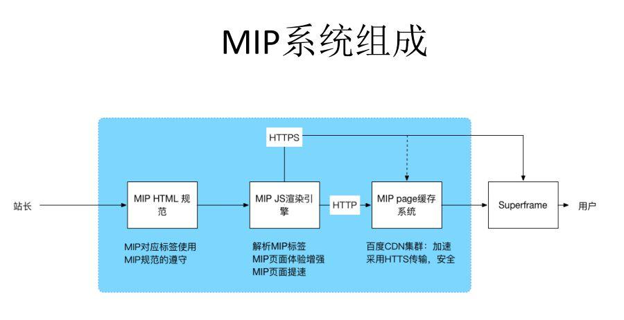 MIP-cache是什么？