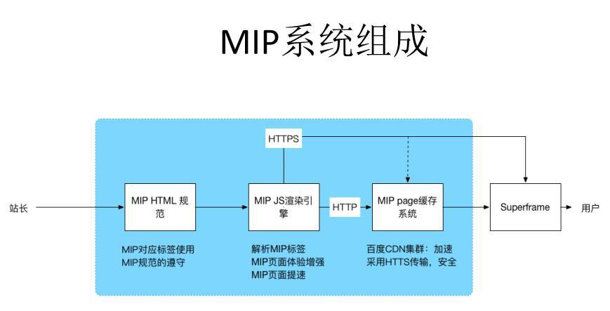 什么是MIP？