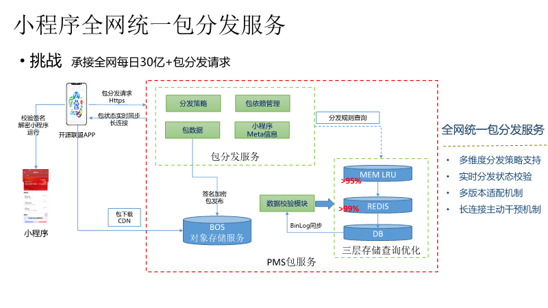 百度智能小程序授權(quán)流程——小程序的接口調(diào)用憑據(jù)和授權(quán)信息