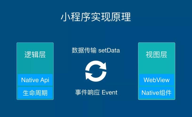 mpvue 開發(fā)百度小程序指導(dǎo)手冊(cè)
