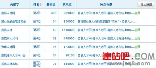 為什么關鍵詞排名第一卻沒有流量
