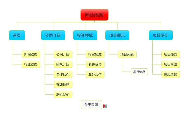 企業(yè)網(wǎng)站是否需要做網(wǎng)站地圖